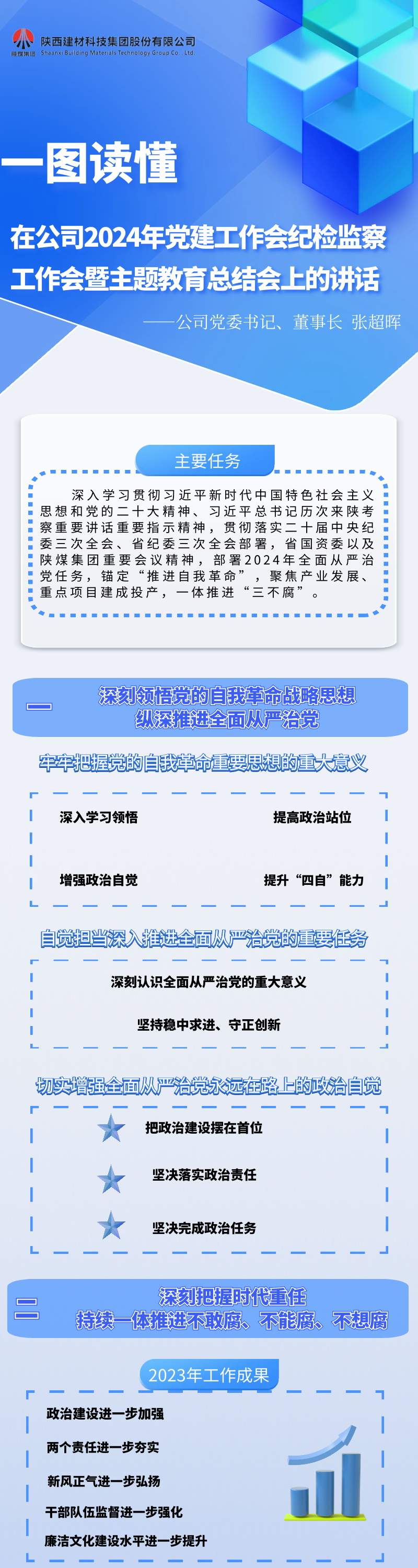 一圖讀懂黨委書記、董事長(zhǎng)張超暉的講話