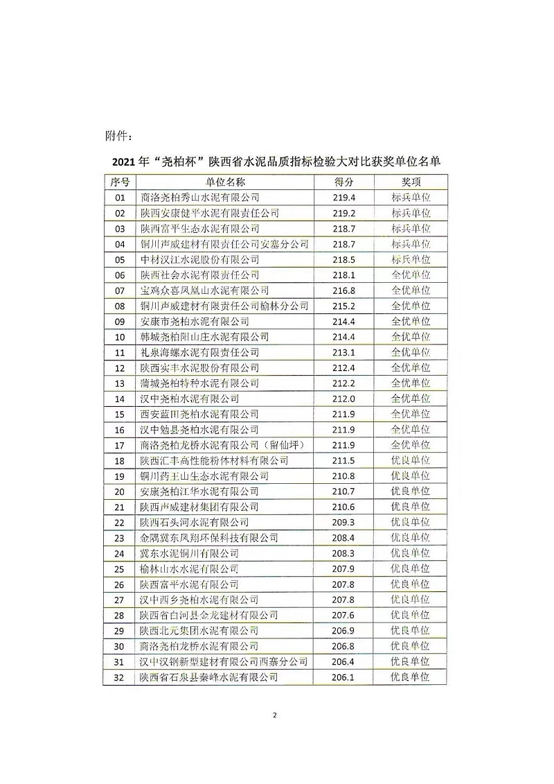 漢中公司喜獲陜西省水泥品質檢驗指標檢驗優(yōu)良單位