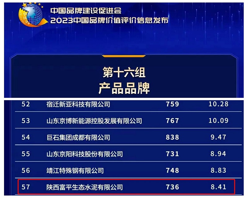 富平公司連續(xù)三年榮登“中國品牌價值評價信息”榜單