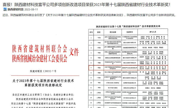 奮進(jìn)陜煤 | 喜報(bào)！陜西建材科技富平公司多項(xiàng)創(chuàng)新改造項(xiàng)目榮獲2023年第十七屆陜西省建材行業(yè)技術(shù)革新獎(jiǎng)！