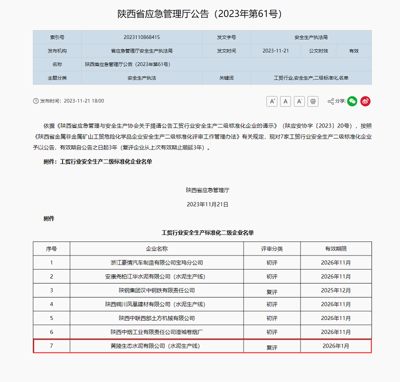 喜訊！黃陵公司順利通過(guò)陜西省工貿(mào)企業(yè)安全生產(chǎn)標(biāo)準(zhǔn)化二級(jí)達(dá)標(biāo)認(rèn)證