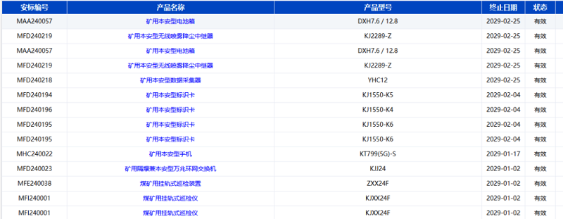 捷報(bào)！智引公司10款產(chǎn)品再獲國(guó)家安標(biāo)認(rèn)證